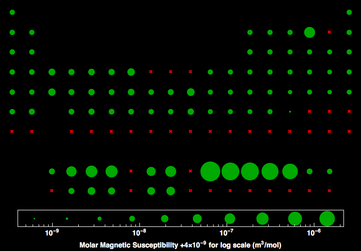 data plot