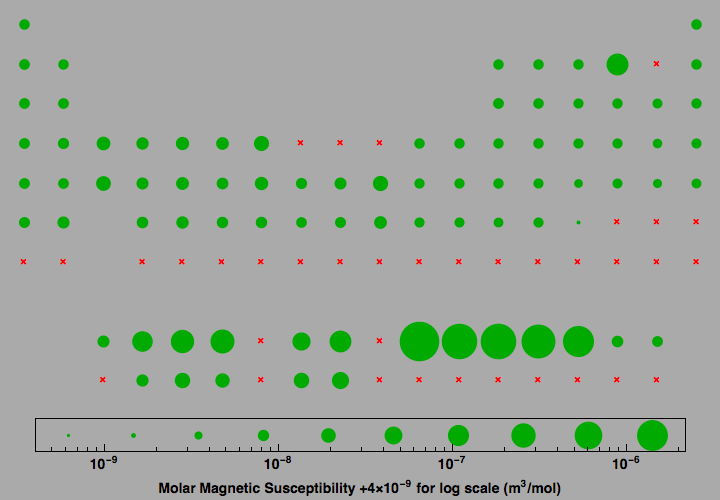 data plot