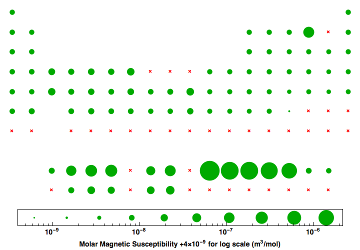 data plot