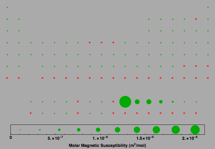 data plot