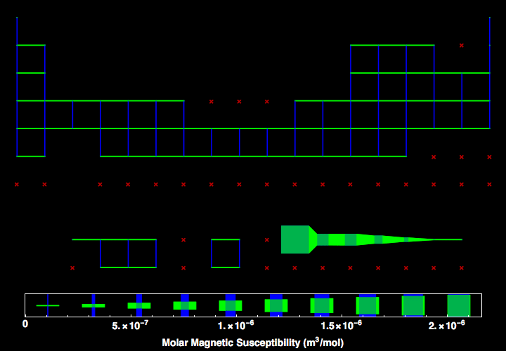 data plot