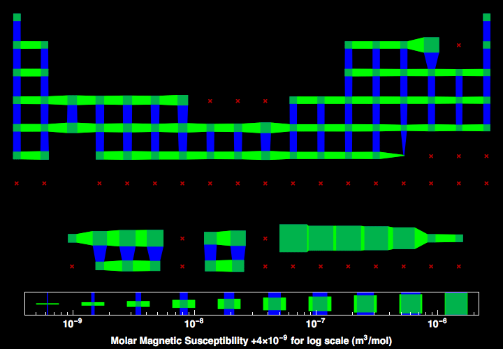 data plot