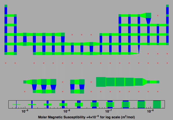 data plot