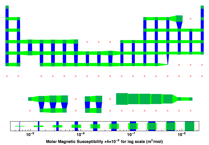 data plot