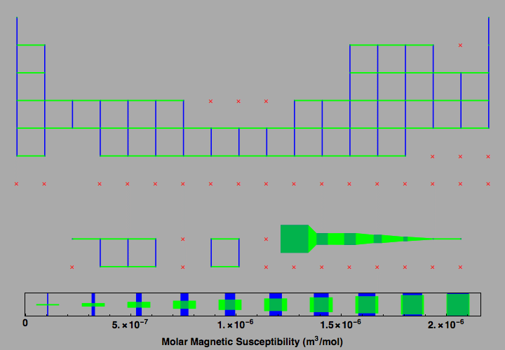 data plot