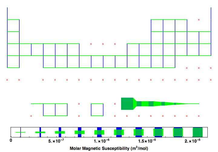 data plot