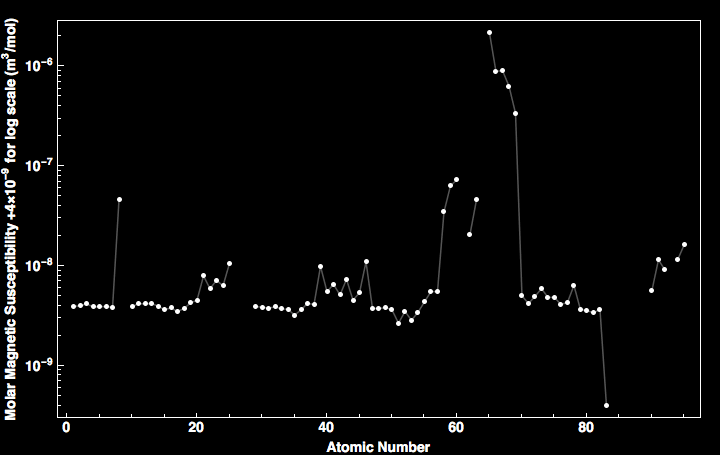 data plot