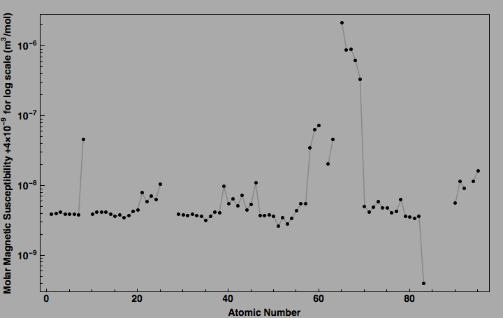 data plot