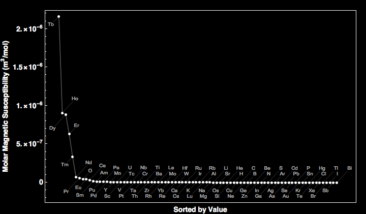 data plot