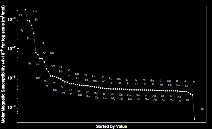 data plot