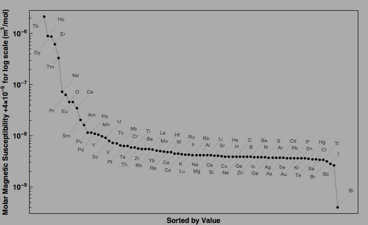 data plot