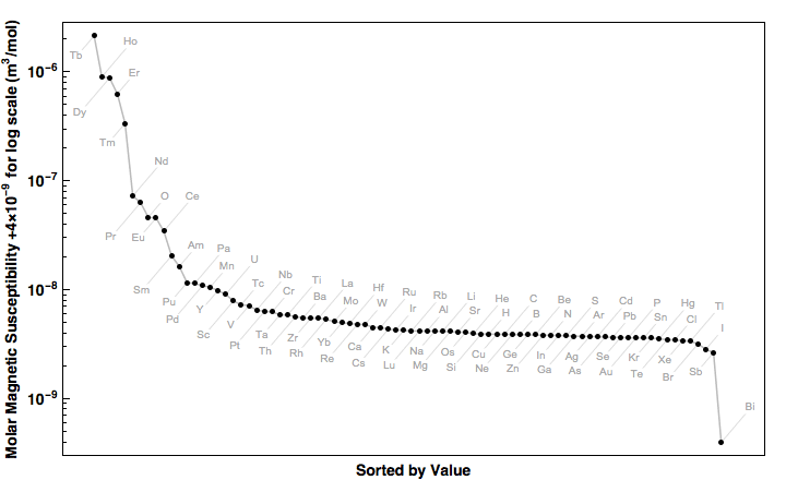 data plot