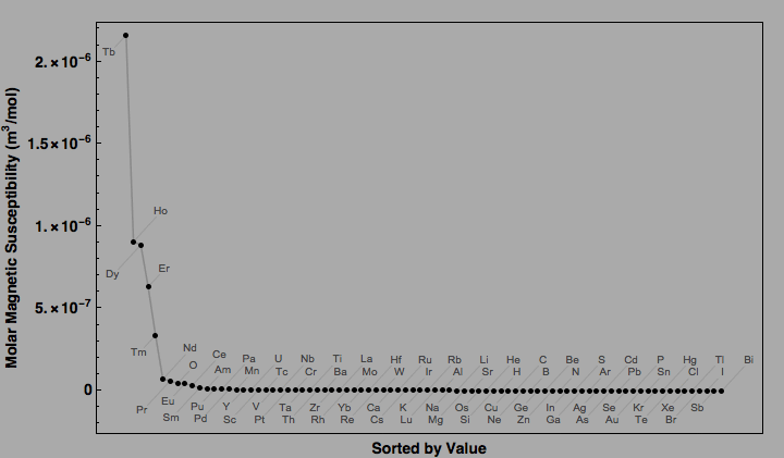 data plot