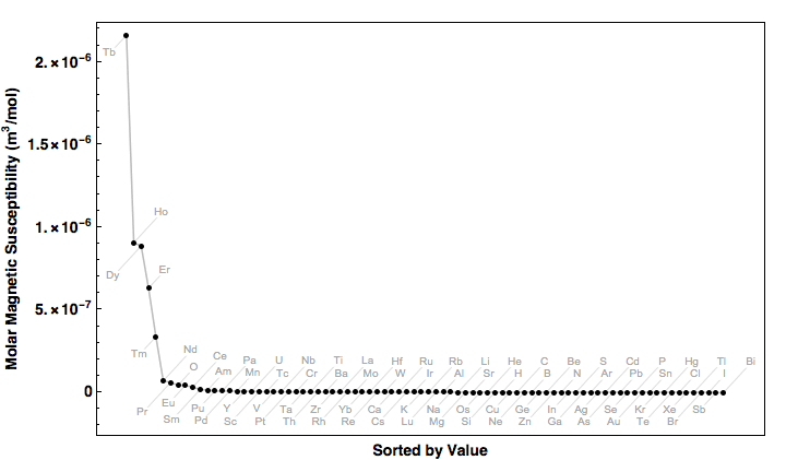 data plot