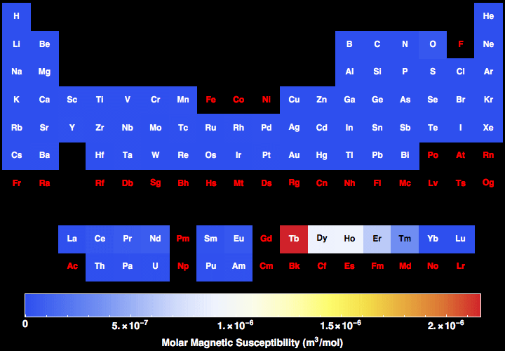 data plot