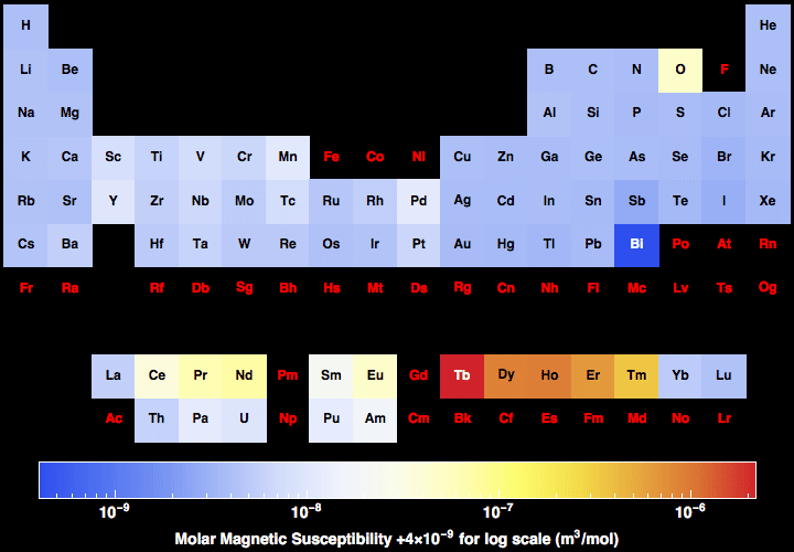 data plot