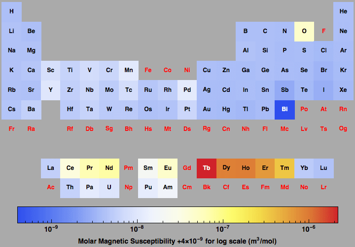 data plot