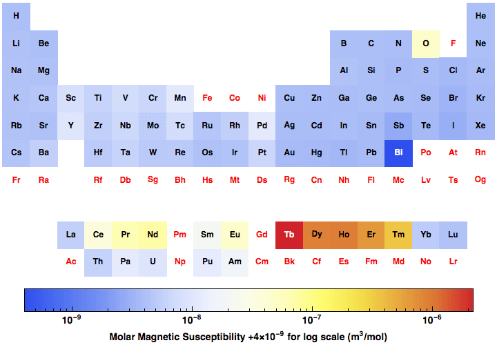 data plot