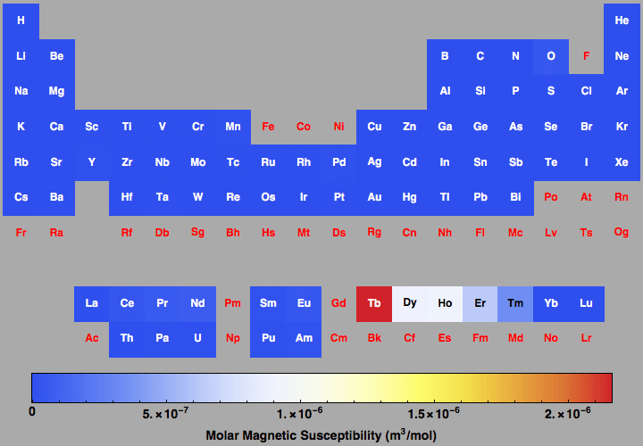 data plot