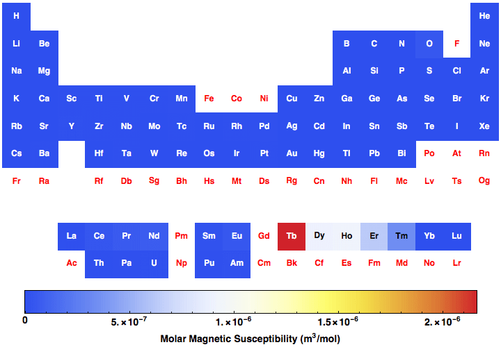 data plot