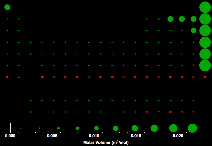 data plot