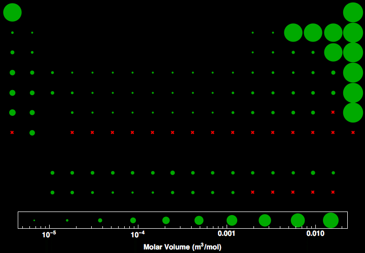 data plot