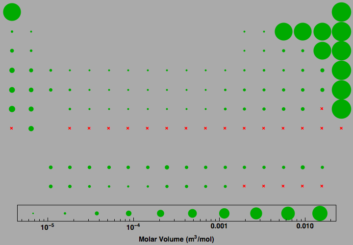 data plot