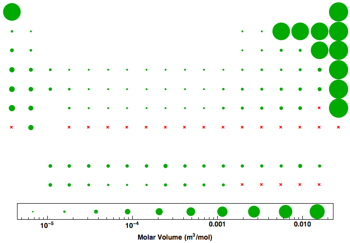 data plot