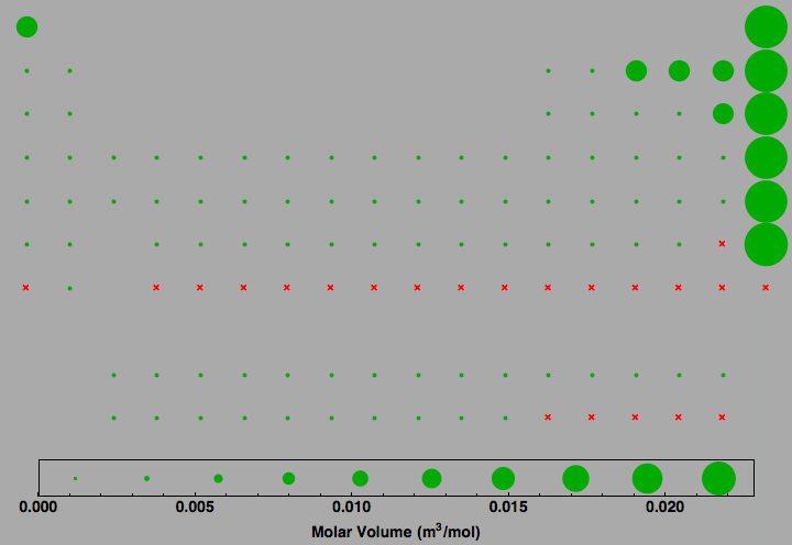 data plot