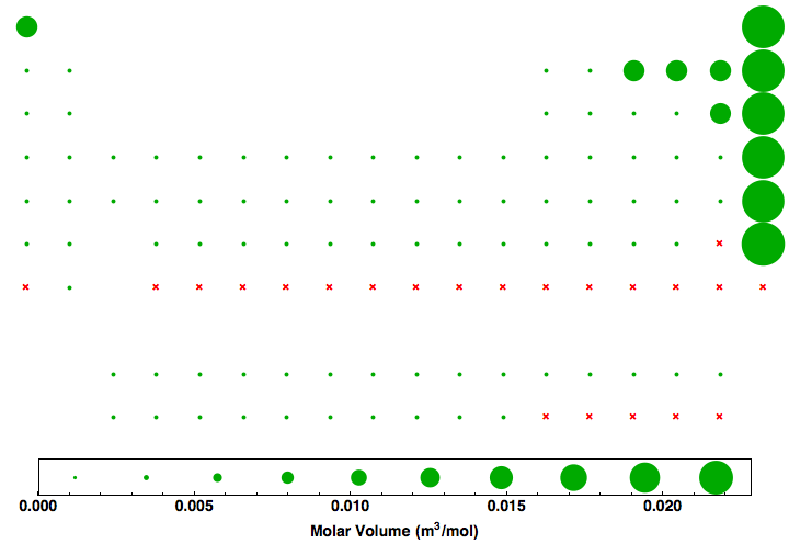 data plot