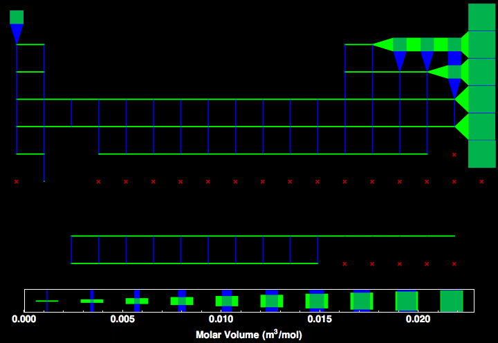 data plot