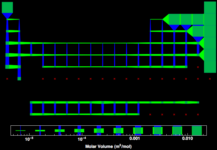 data plot