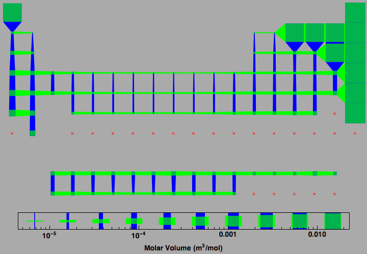 data plot