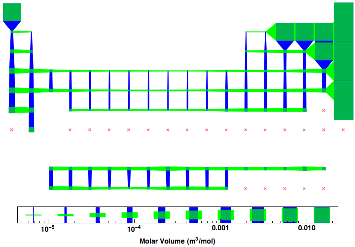 data plot