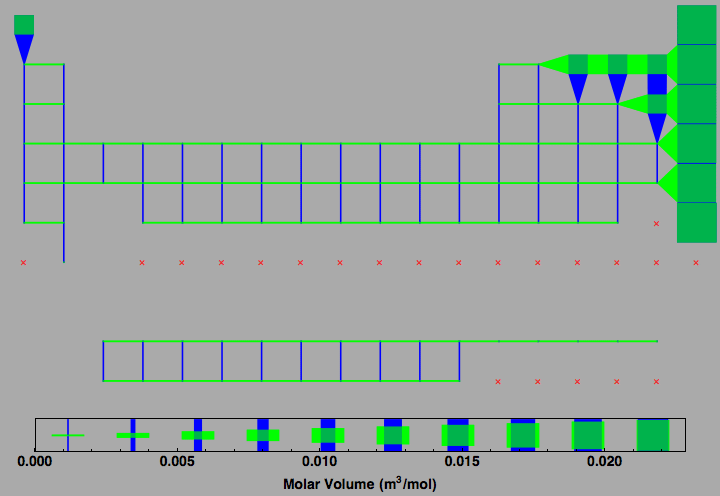 data plot