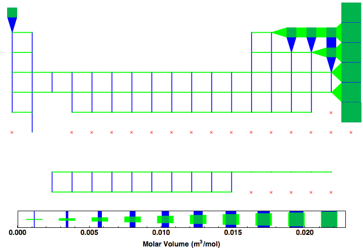 data plot