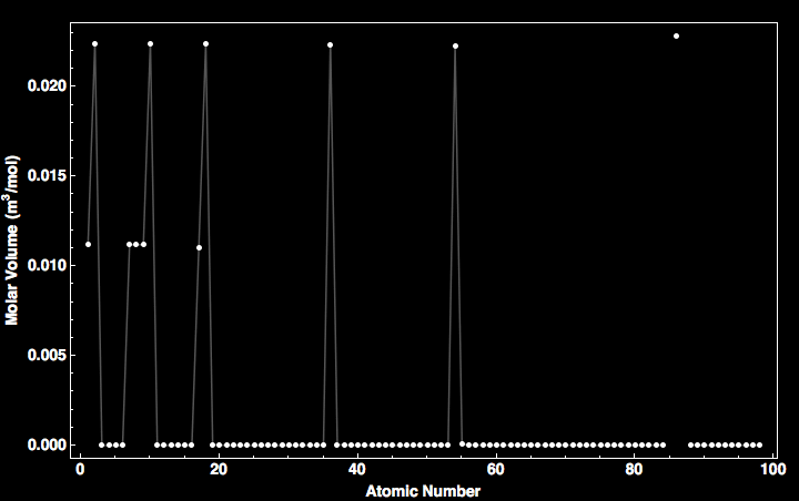 data plot