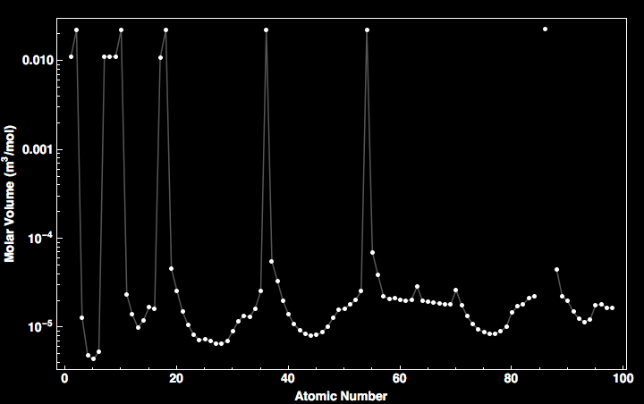 data plot