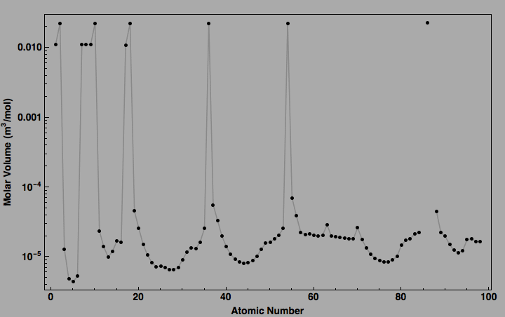 data plot