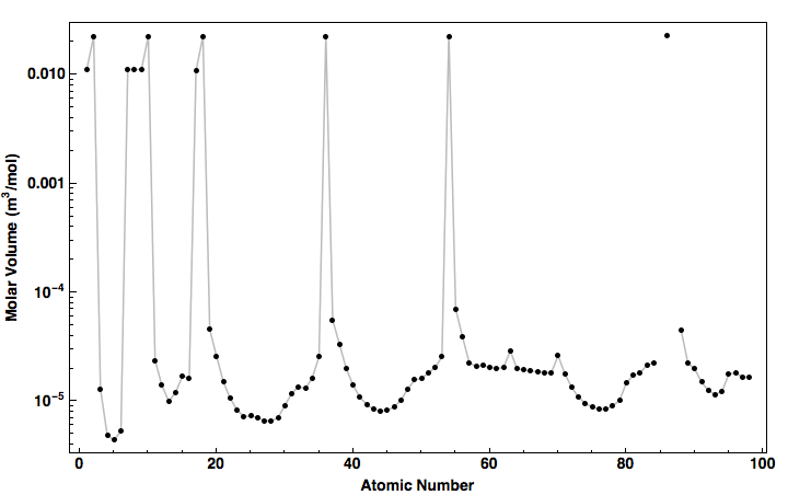 data plot