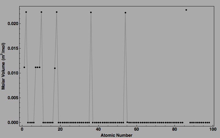 data plot