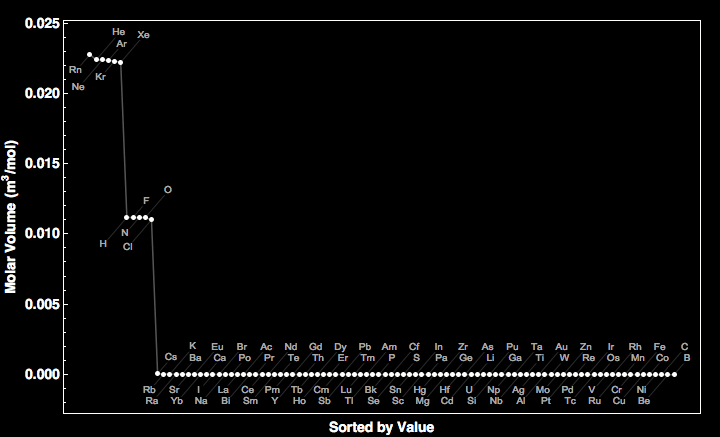 data plot