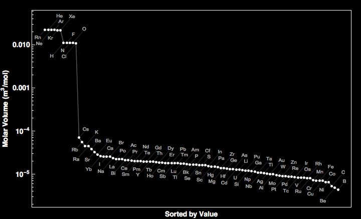 data plot