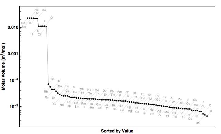 data plot