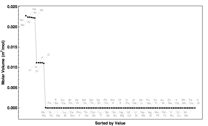 data plot