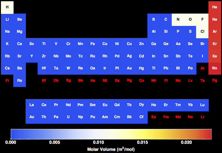 data plot