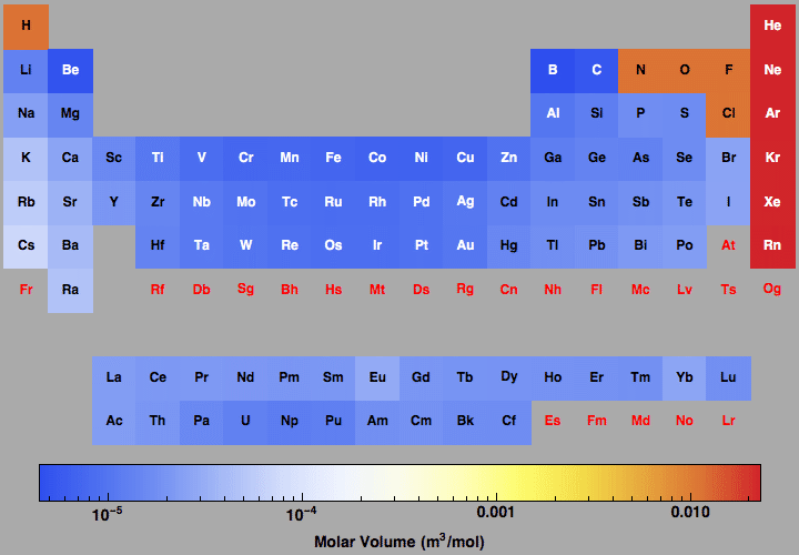 data plot