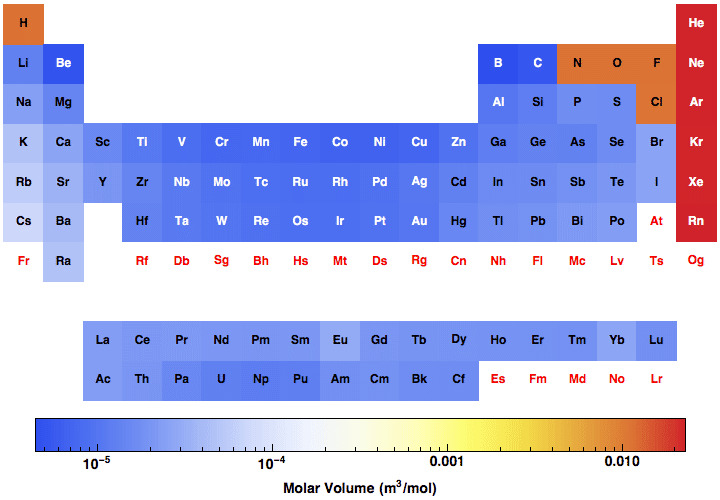 data plot