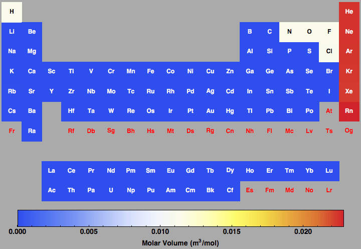 data plot