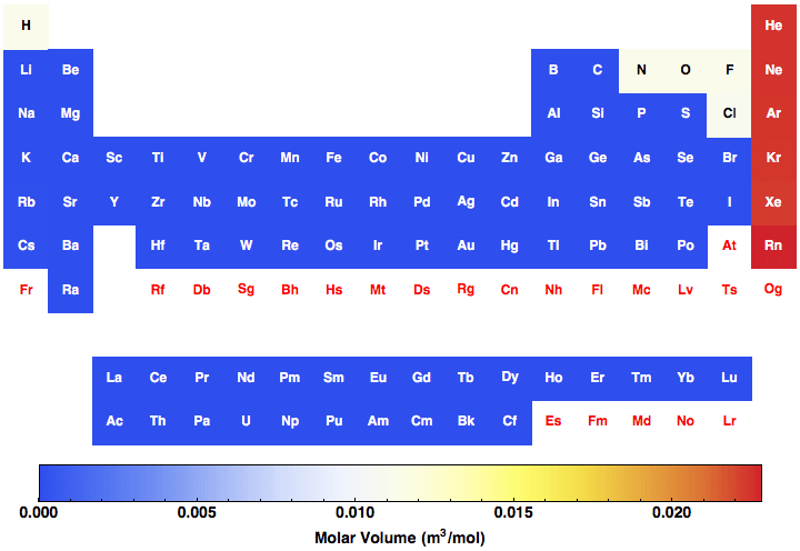 data plot